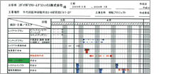 スケジュール調整